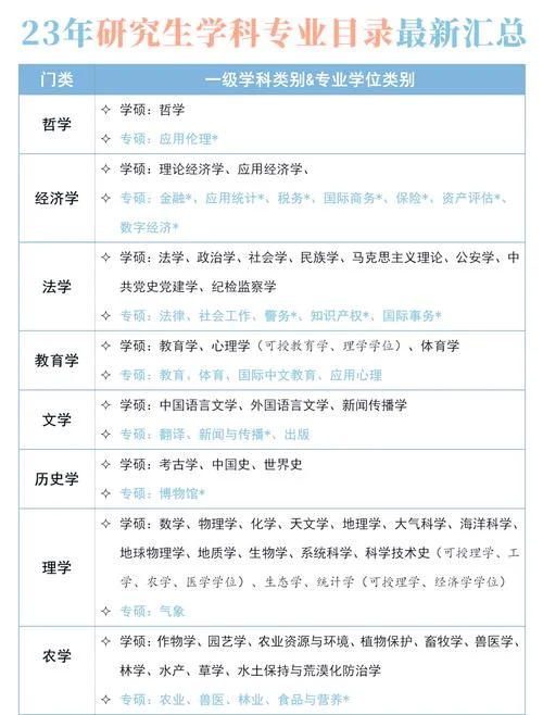 上外考研目录-上外考研目录
