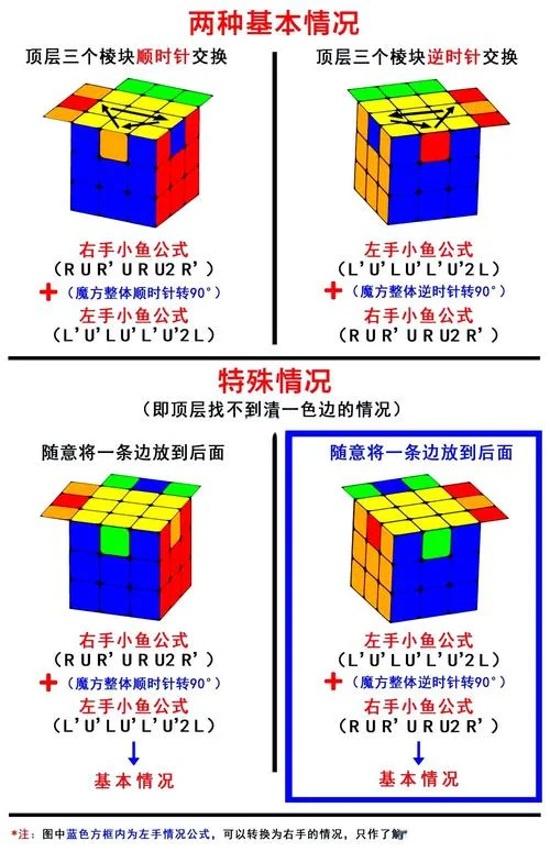 3接魔方公式_2
