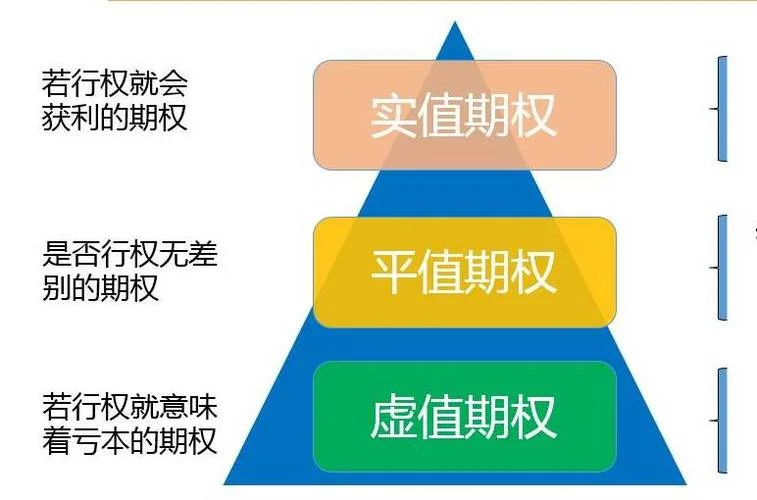 期权平价定理-期权平价定理
