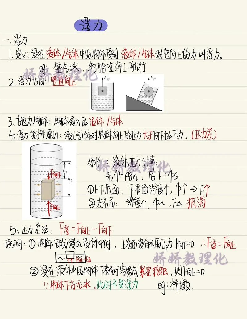 浮力产生的条件_1