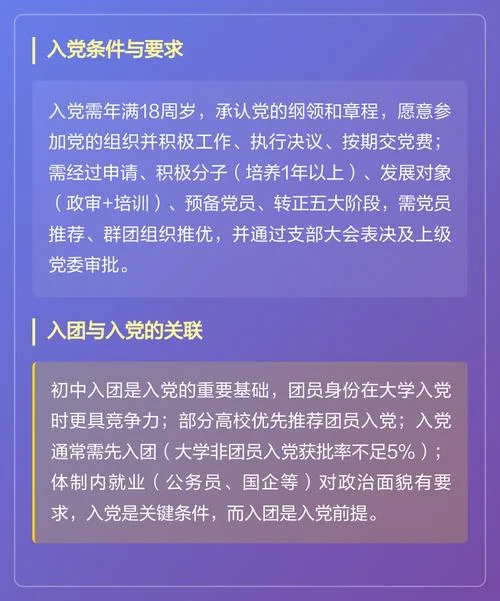 入党的条件需要入团吗_2