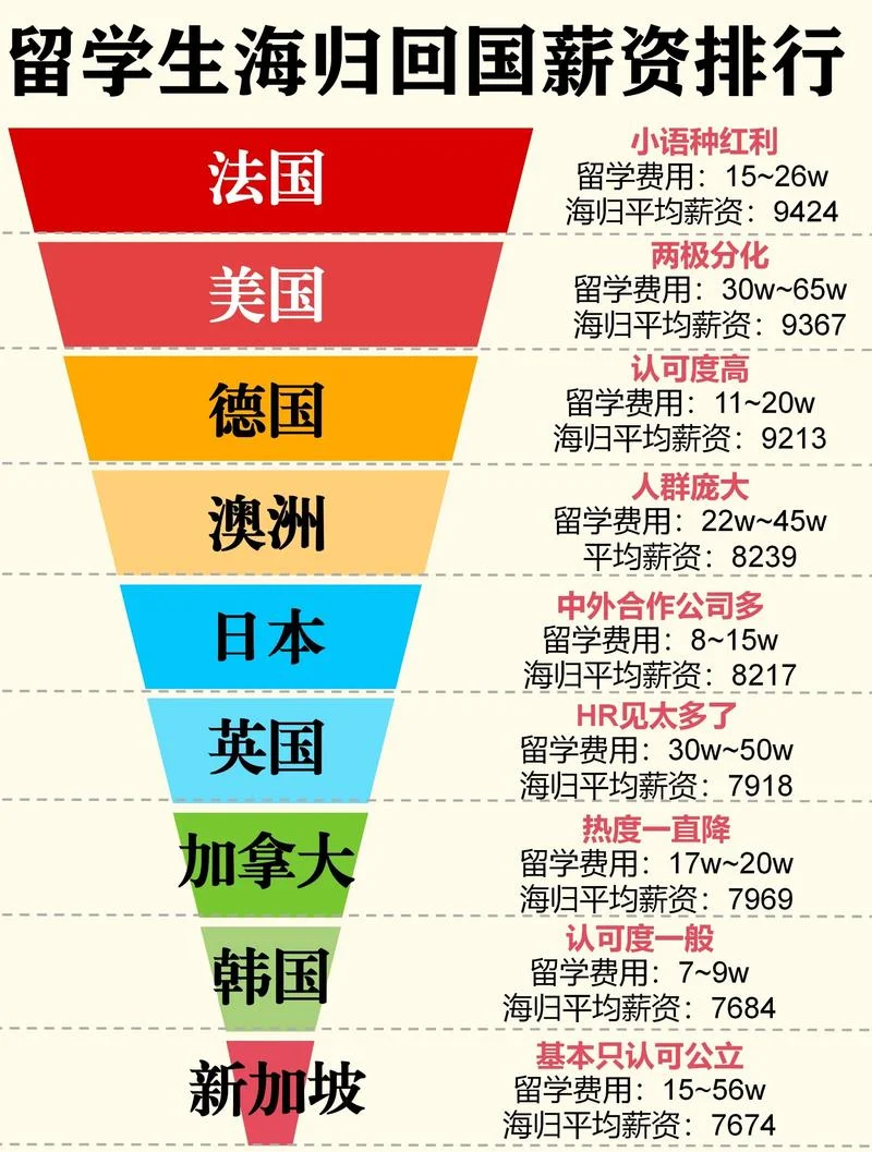 清华大学移民美国比例-清华移民美比例