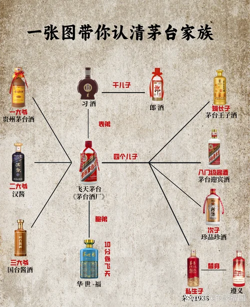 茅台酱香酒历史简介-茅台酱香酒历史简