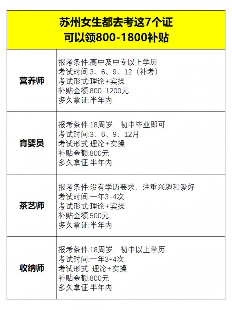 健康管理报名费多少_1