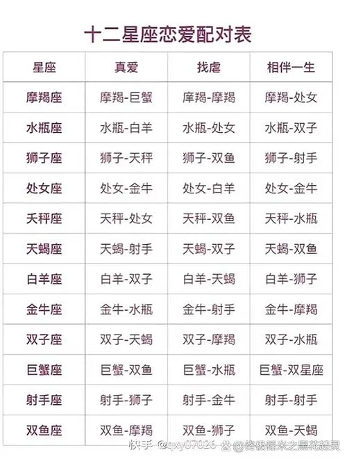 星座属相配对表男_2