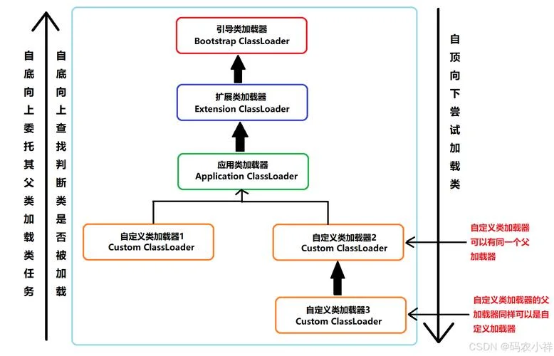 类选择器怎么用_1