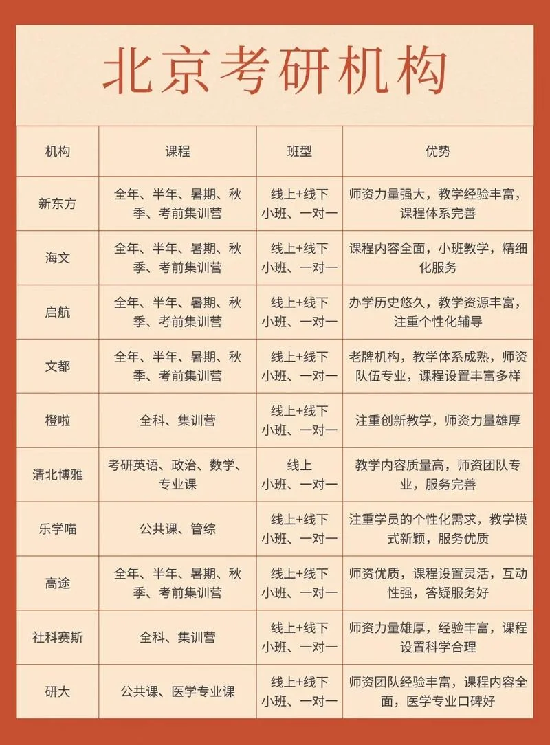 新媒体考研学校排名-新媒体考研学校排名