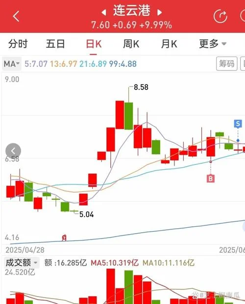 股价涨停的指标公式_1