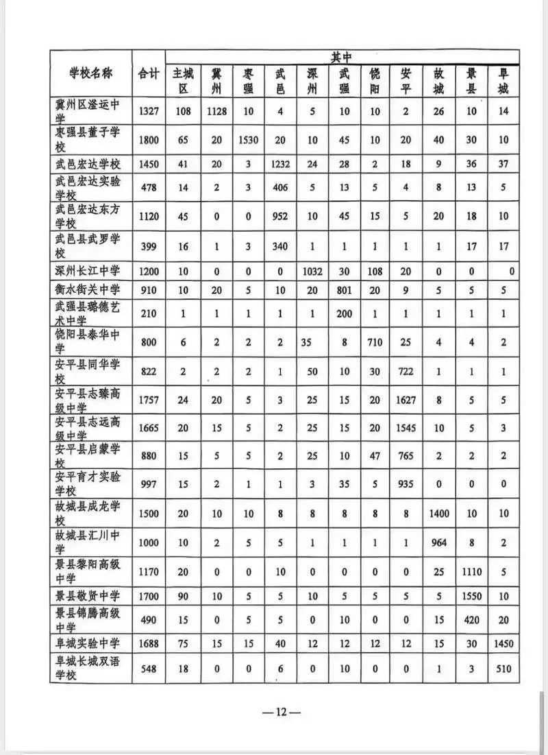衡水中学报名条件-衡水中学报名要求