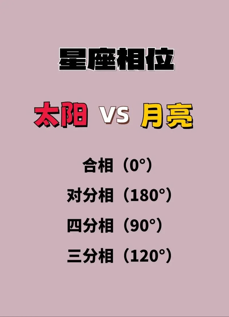 什么是星座吉相位-什么是星座吉相位
什么是星座吉相位