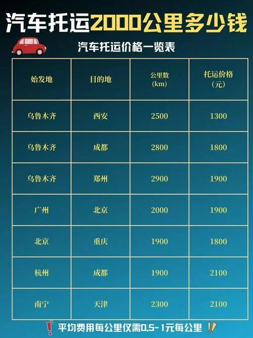 托运一般多少钱_1
