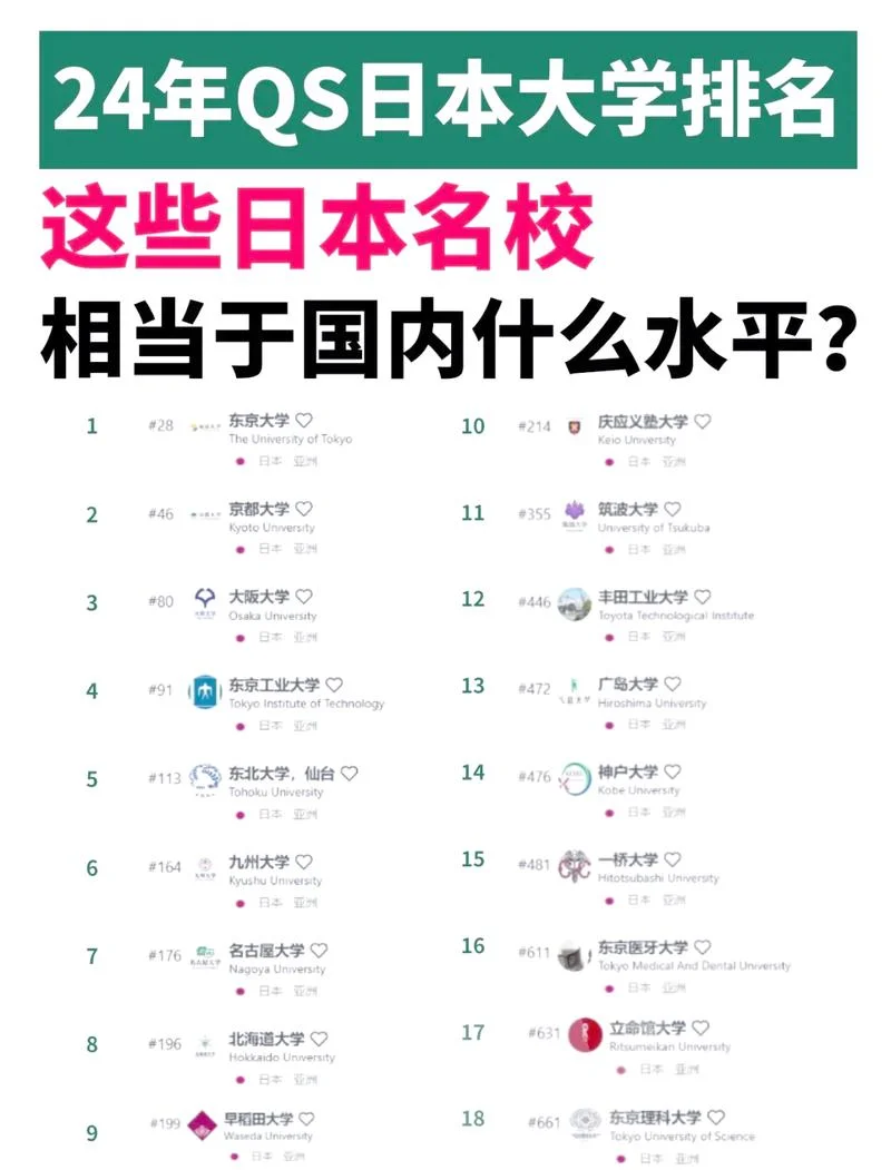 日本最新大学排名-日本最新大学排名