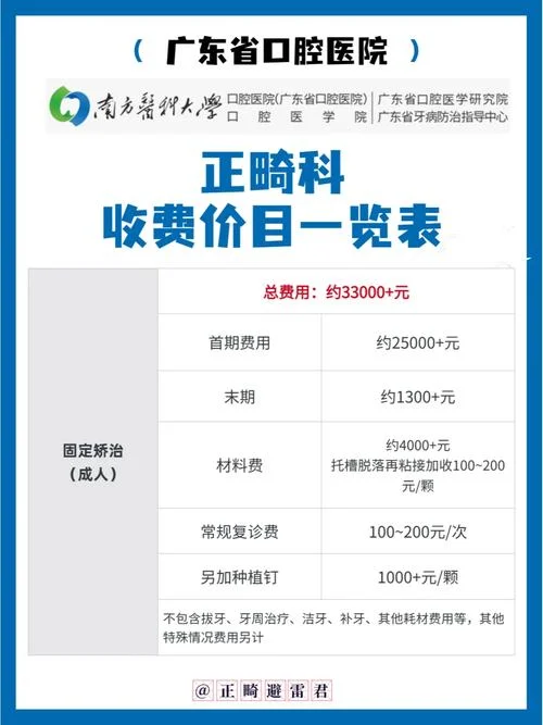 口腔医院治疗项目_2