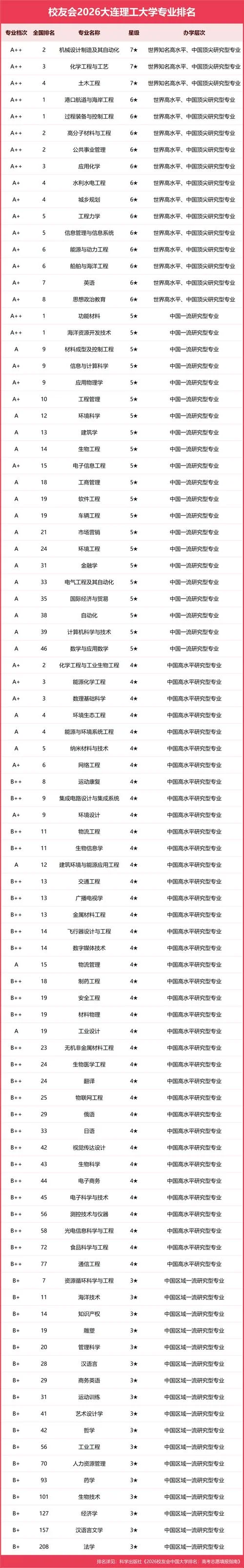 理工大学排名_2