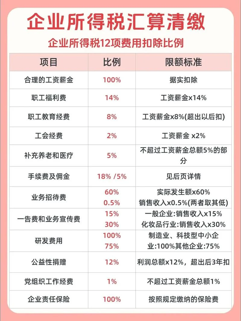 农业公司都交什么税种-农业公司交什么税