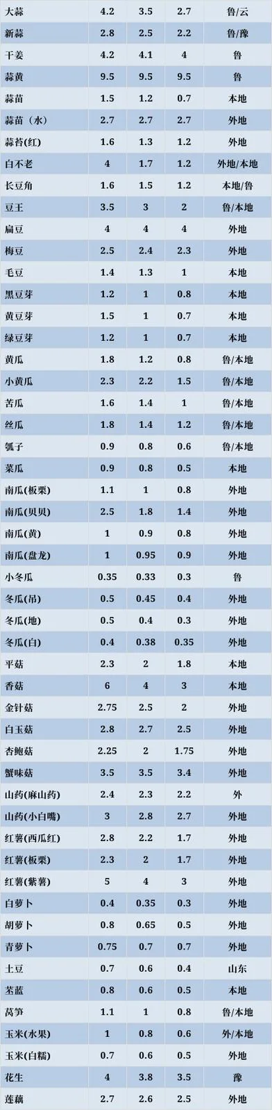 蔬菜定价公式_2