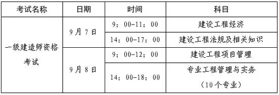 报考一级建造师一般要准备多久_2