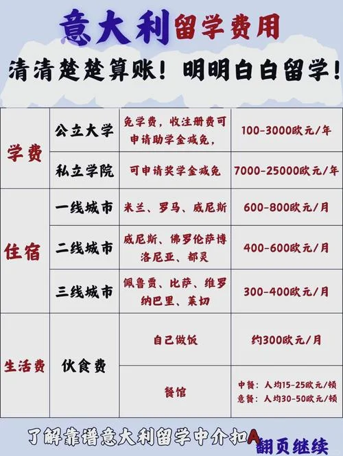 留学费用要多少钱一年_2