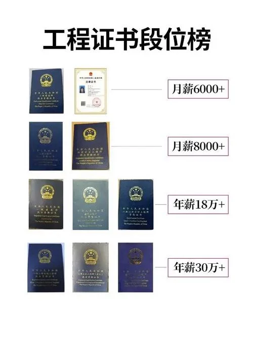 土木工程专业能考一级造价师吗_2
