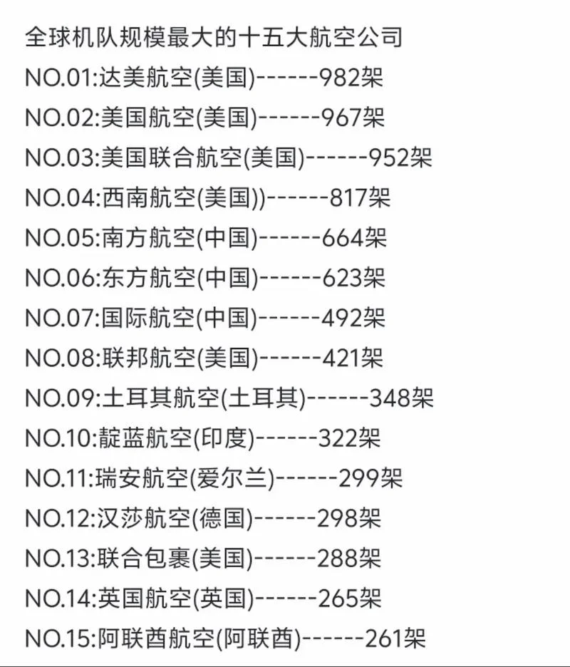 国航航空公司介绍-国航简介