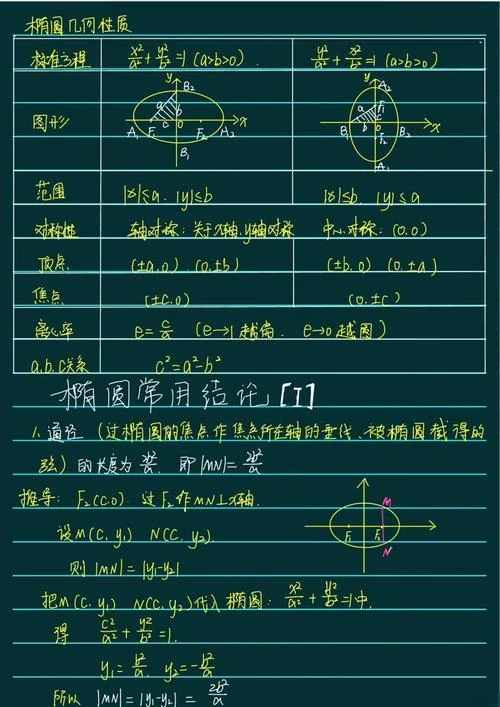 椭圆通径公式高三网_2