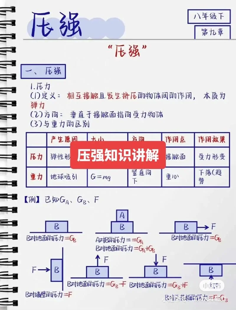 压力容器承压计算公式_1