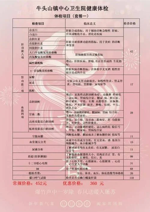女士体检有哪些项目_2