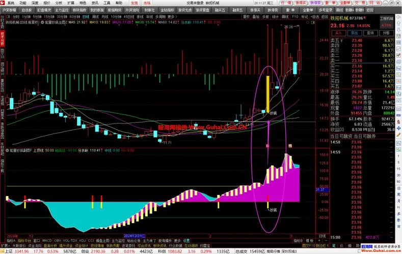 精品抄底选股指标公式_2
