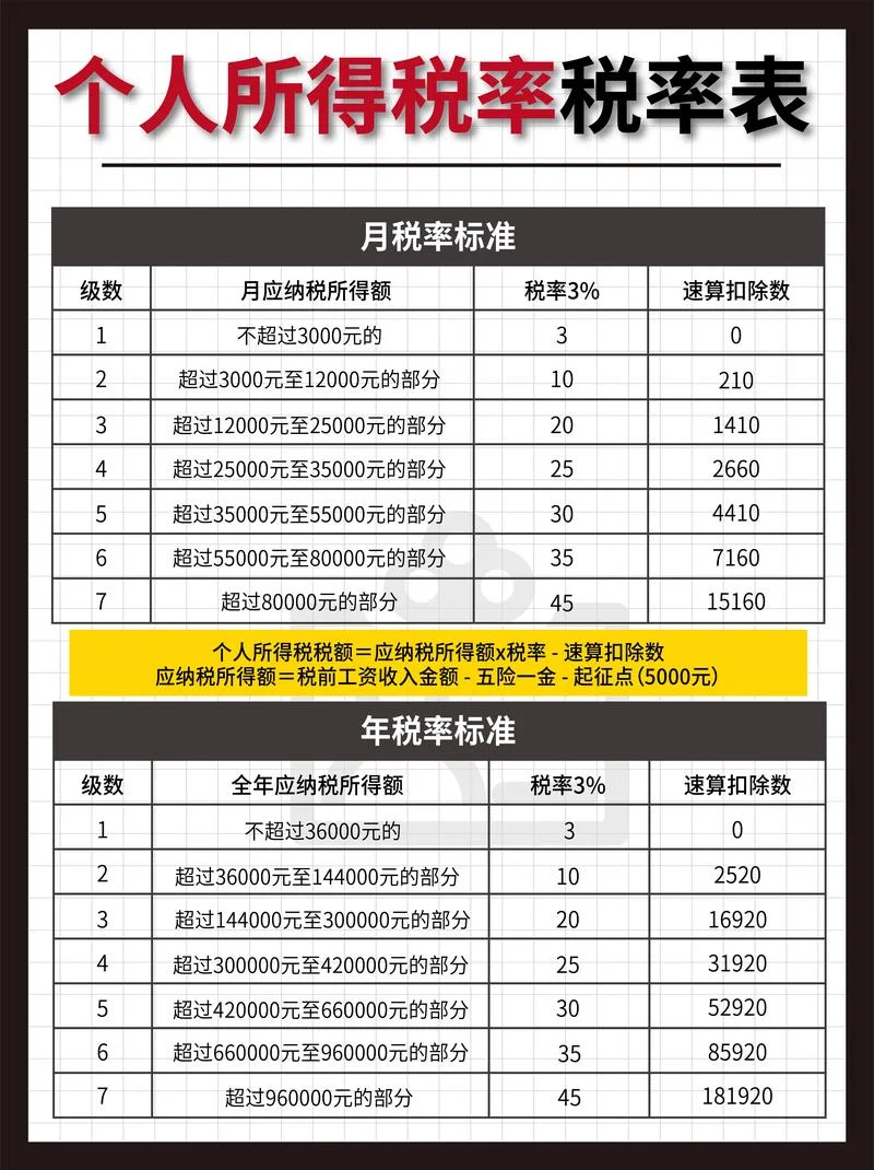 营改增后契税计税公式-营改增后契税计税公式