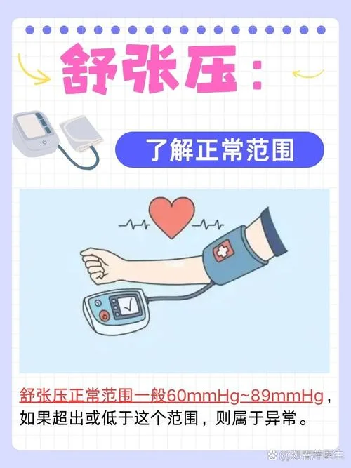 什么是收缩压多少正常_1