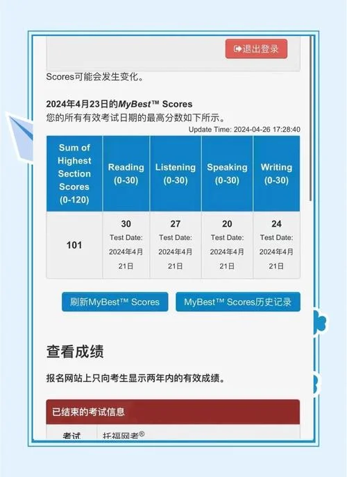 gmat成绩单怎么看_2