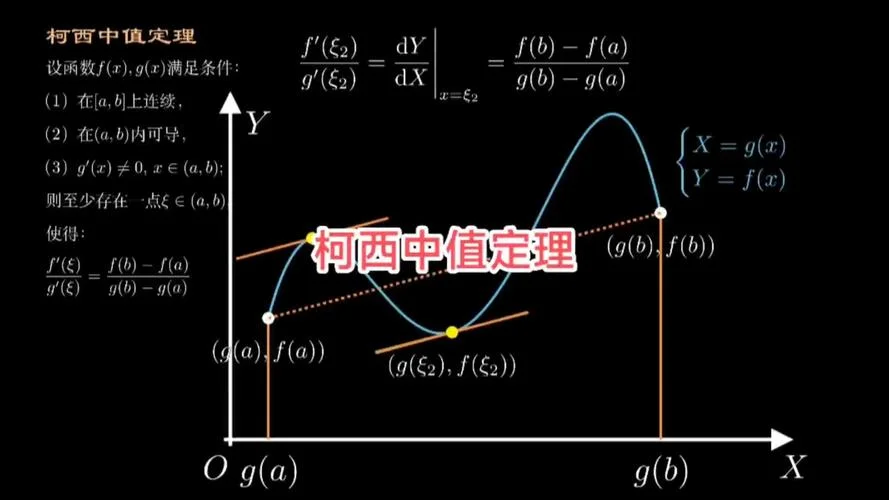柯西中值定理例题ppt_1