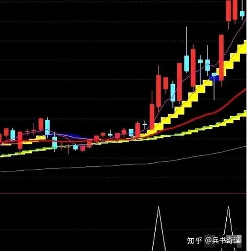 如何去选股公式_2