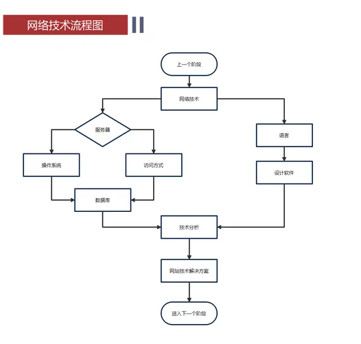 建一个学校网站流程_1