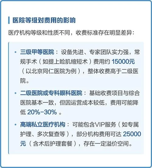 眼睑松弛多少钱_2