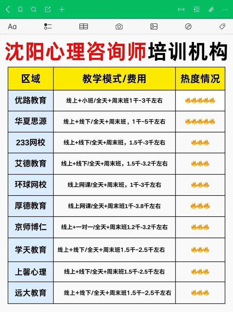 怎么学心里咨询师-心理咨询师怎么学
