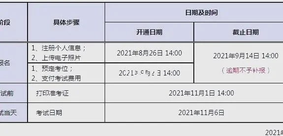 德福考试报名要求-德福考试要求