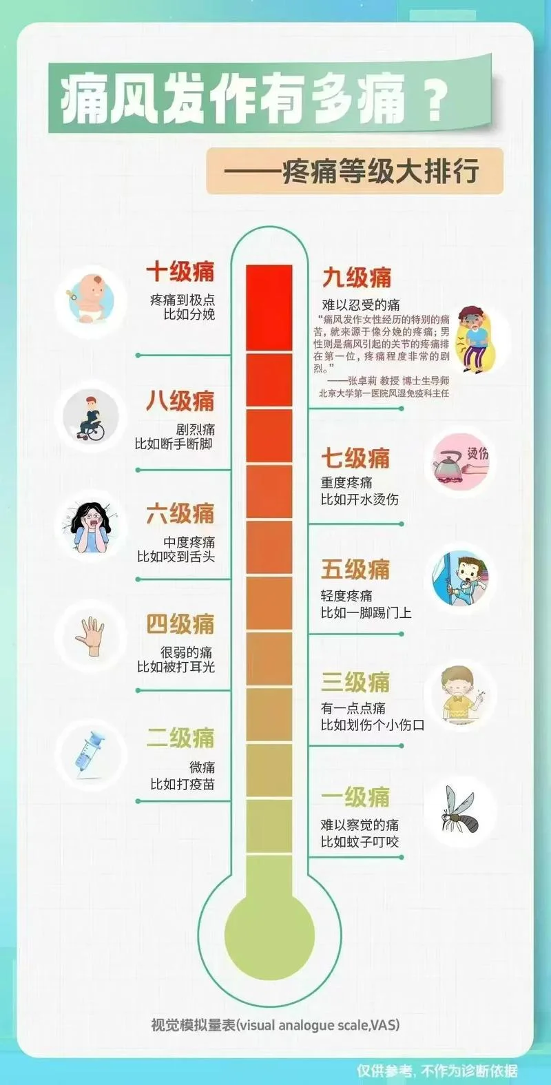 尿酸754怎么办_2