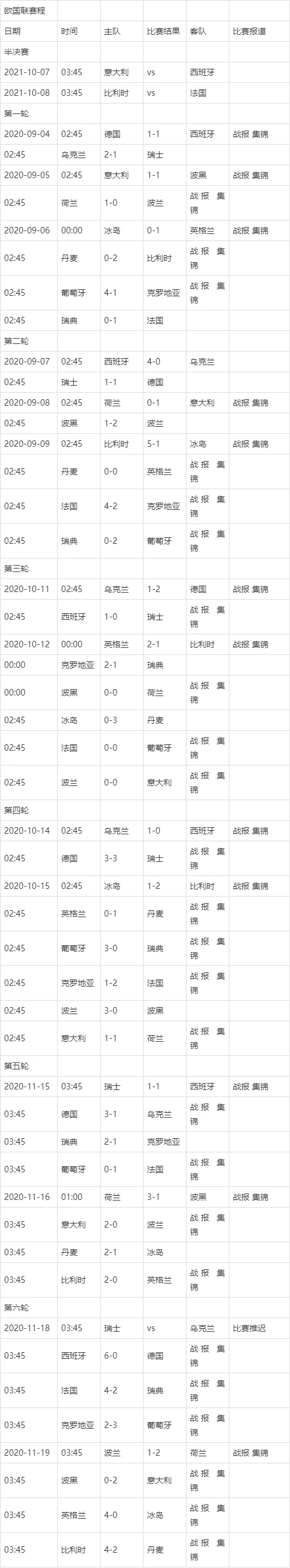 欧洲杯2020几月份_1