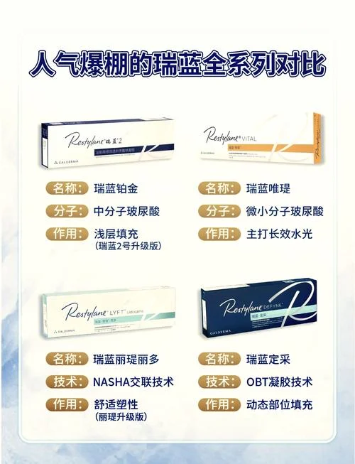 玻尿酸瑞兰多少钱一支_1