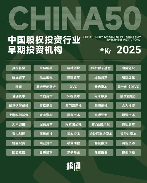 开家投资公司需要什么_2