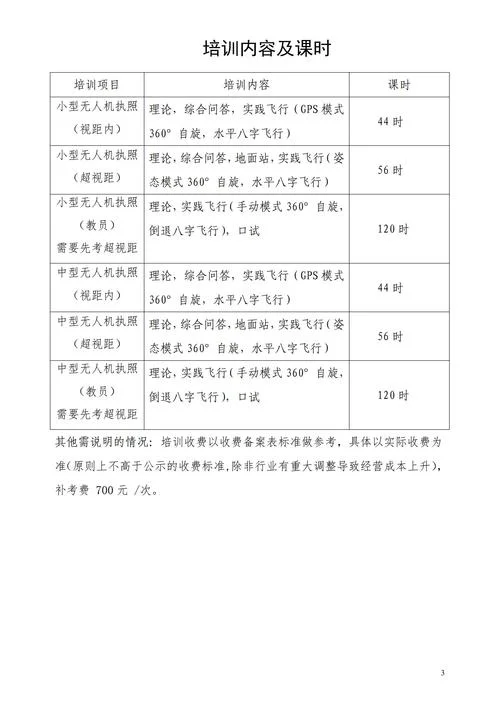 培养一个飞行员需要多少钱_2