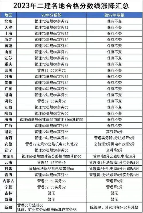 19年二建多少分及格_1