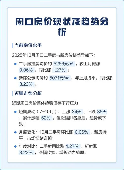 周口市房价哪个地段好_2