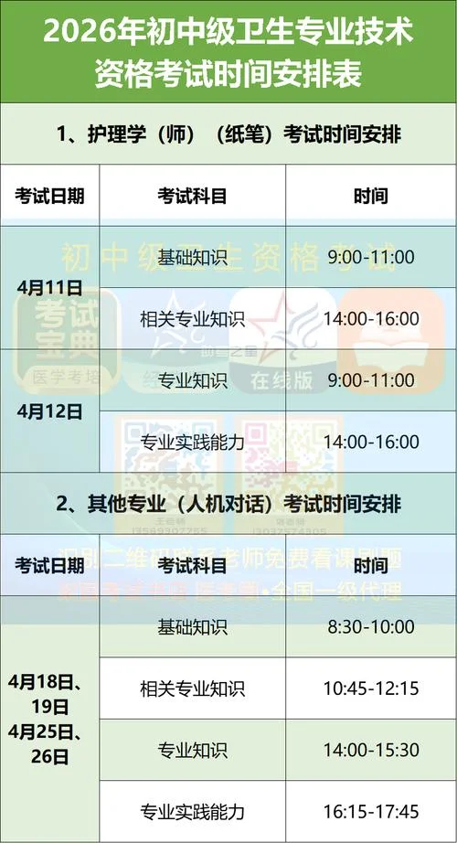 咨询师成绩公布时间表-咨询师成绩公布时间表