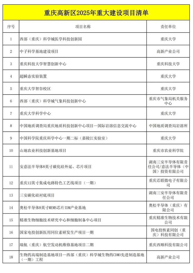 2020投资什么项目好-2020 最佳投资项目