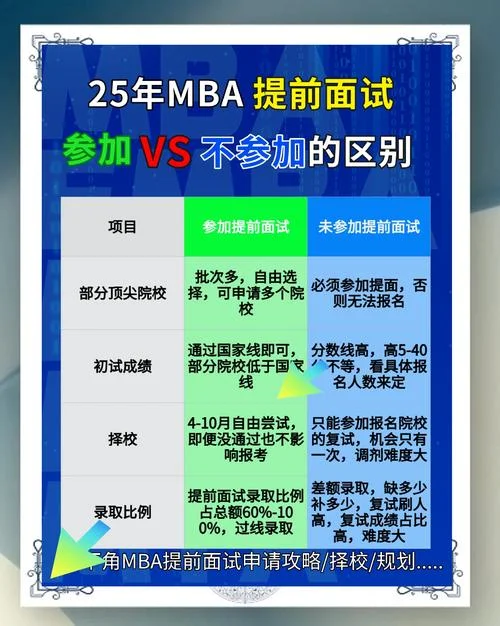 mba提前面试有什么要求_2