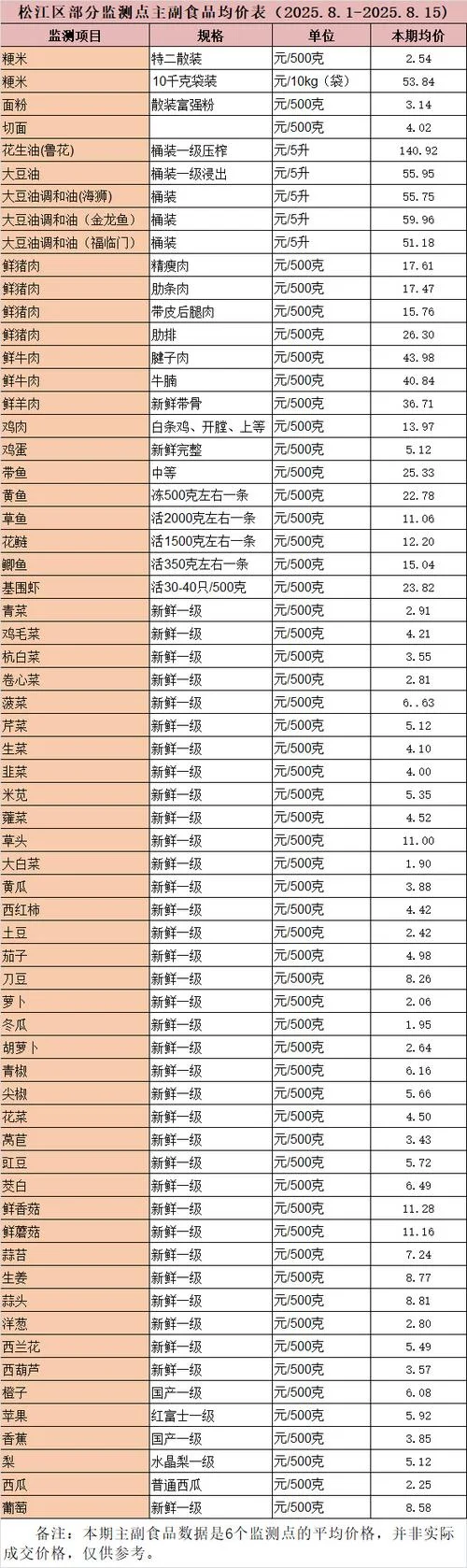中标价是什么意思_1