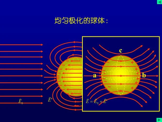 介质中的高斯定理文章_1