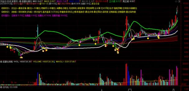 量学选股公式_1